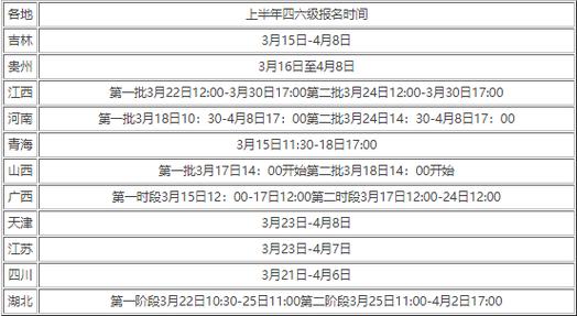 英语四级报名费多少钱。31省市费用汇总