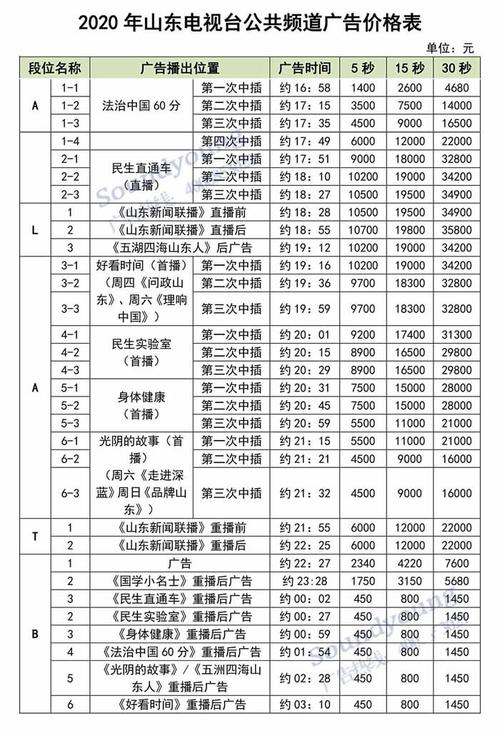 山东影视频道卫视广告投放折扣,山东卫视电视台广告价格