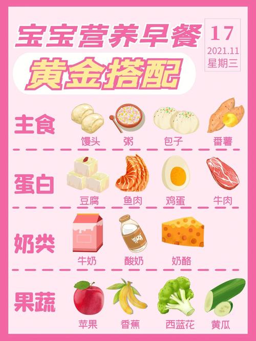壹邦小知识7款营养早餐做法，营养又健康