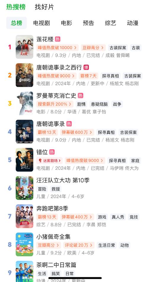 2021年爱奇艺电视剧最新热度排名,没看过的可以收藏追剧了