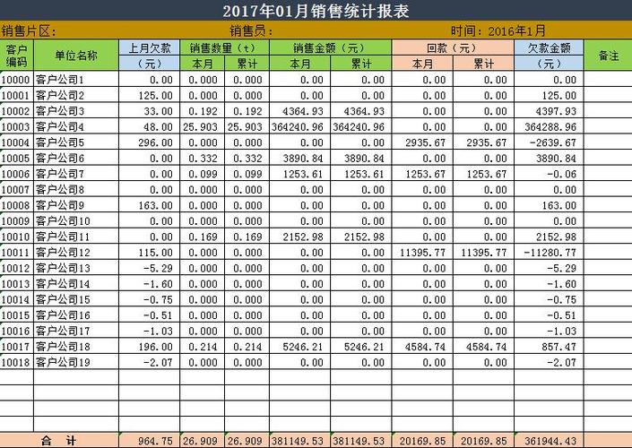 什么公司报表模板、统计报表模板、好看表格模板,模块化才是王道
