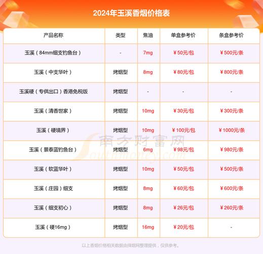翡翠的品种和等级及价格图片