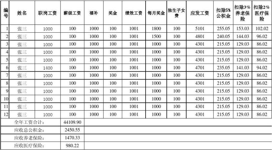 兼职员工发放工资要发票还是做工资表。你一定要知道