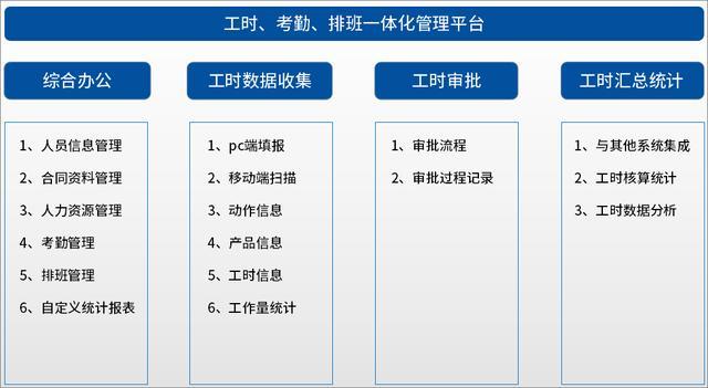 工时软件如何优化企业工时管理