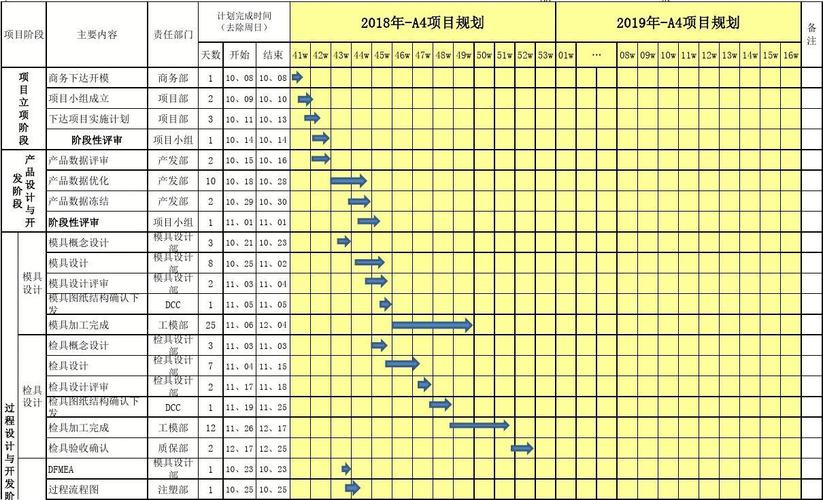 项目管理项目经理如何创建项目日程计划表