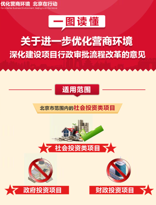 福州召开工程审批制度改革与优化营商环境论坛介绍审批流程持续优化阶段性成效
