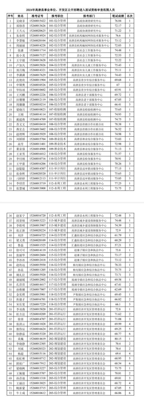 关于平远县卫生健康系统2024年度优秀医务工作者名单的公示