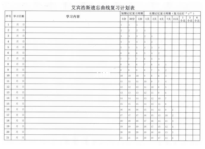 领取学习工具合集，含2023年日历，学习计划表，艾宾浩斯溃忘曲线等
