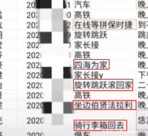 大学寒假将至,高校辅导员晒“交通工具登记表”,属实看呆了