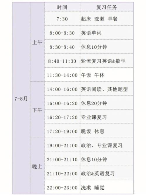 初中最容易逆袭的时间段,初一到初二上学期,这几点经验分享给你