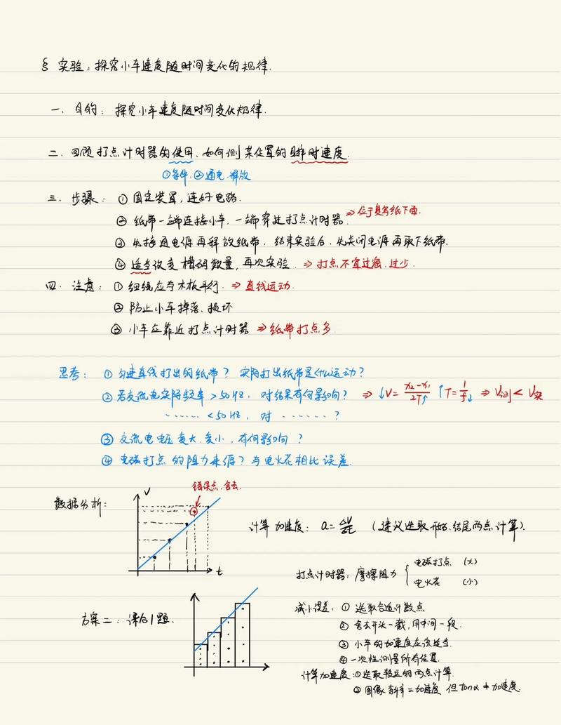 高中物理必修一知识点总结+解题方法归纳