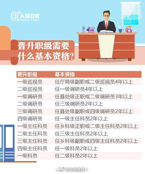 公务员职级并行制度实施5年，受益的人多吗。