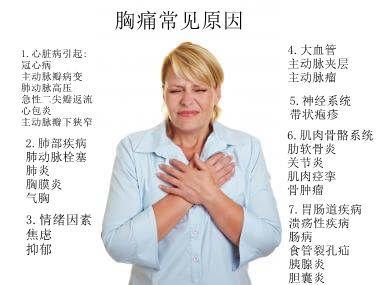 女性胸部疼痛是什么原因引起的