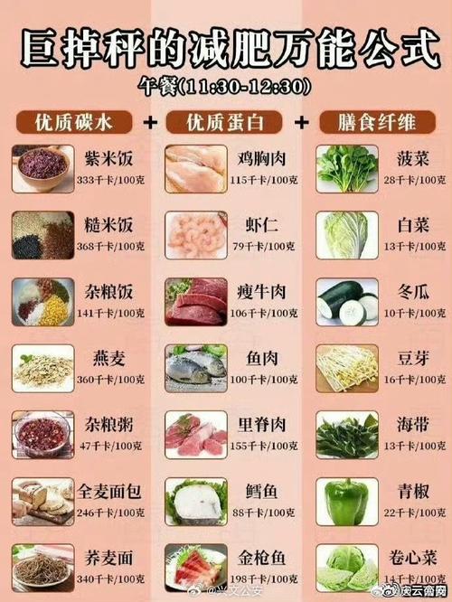 健康食物会越发导致肥胖。8种不健康的“健康食物清单”