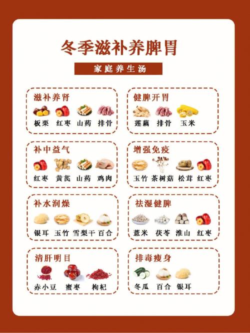 立冬补冬药补不如食补，分享4道养生食谱，补充营养，健康入冬
