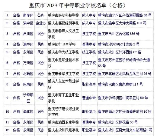 重庆今年将遴选建设50所左右市级优质中职学校
