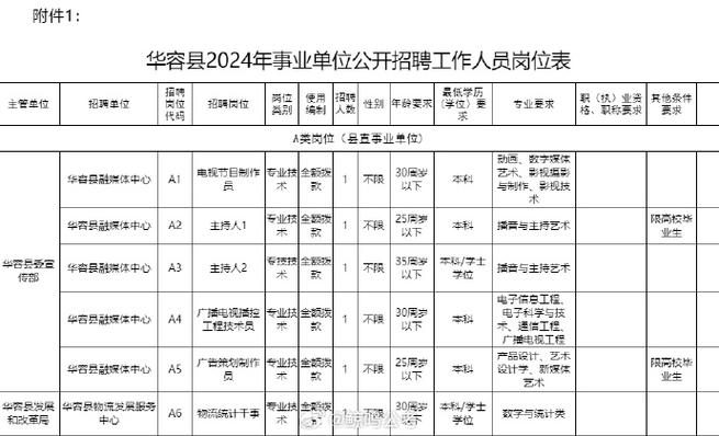 华容县2024年事业单位公开招聘工作人员面试公告
