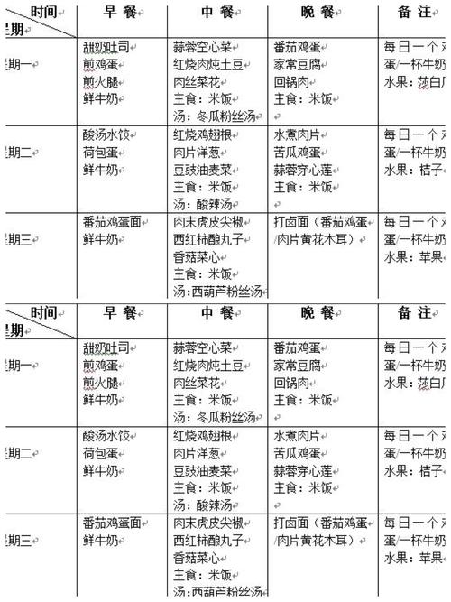 要富贵但不要病你可以帮爸妈设计一份菜单