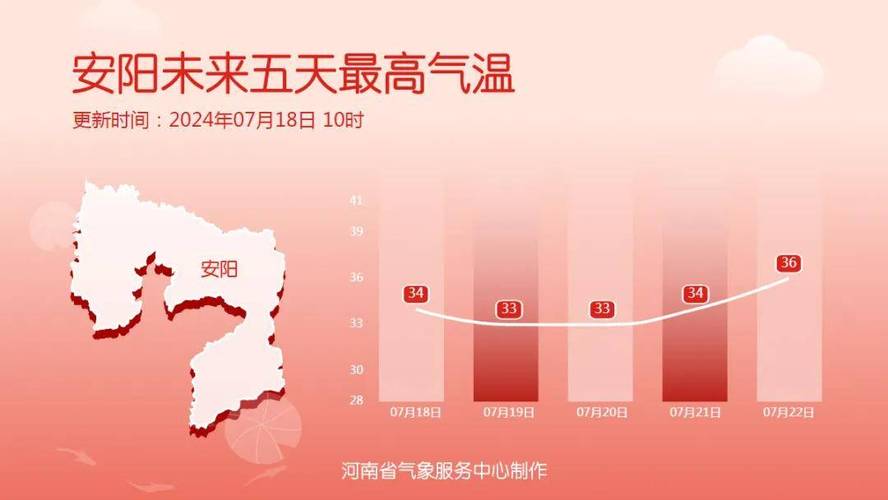 周六阵雨周日阴天,周一阳光回归