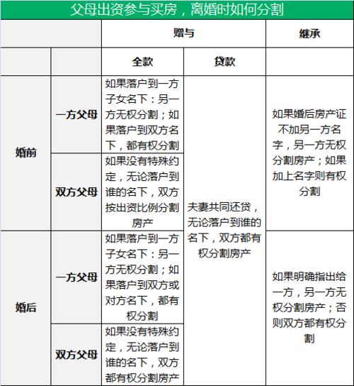 贷款购买的房产在离婚后如何分配财产。