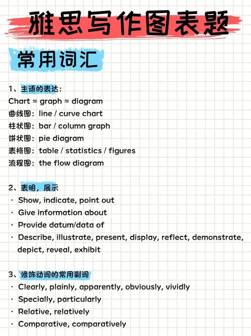 分享爱尔兰雅思图表作文常用词。