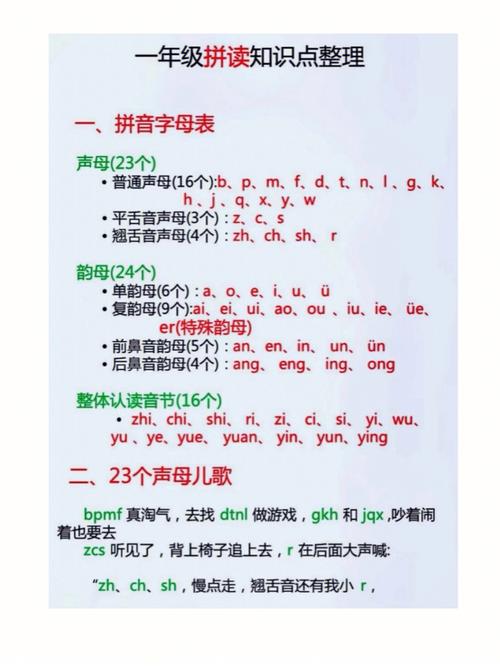 一年级拼音怎么辅导。爸妈抓住7个点,孩子读写考都没问题