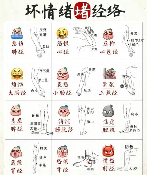 《黄帝内经》疏通十二经络,可化解负面情绪