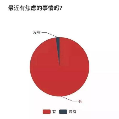 心理健康我们到底在焦虑什么。|中国近半数年轻人处于焦虑状态