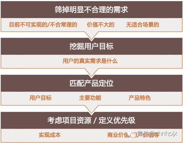 如何根据场景需求选择最合适的中卡。6个维度技术解析