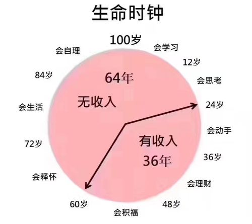 人要活得有意义,长寿才有价值,当你老了,会怎样去养老呢。