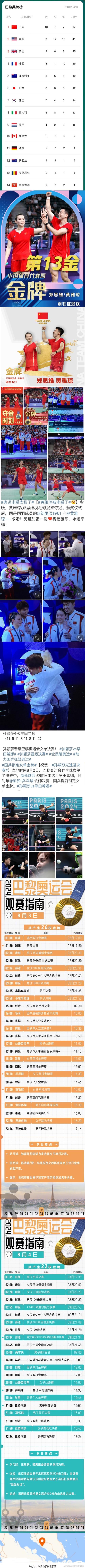 2024年巴黎奥运会官方精选最经典的18个瞬间，欢迎补充哦