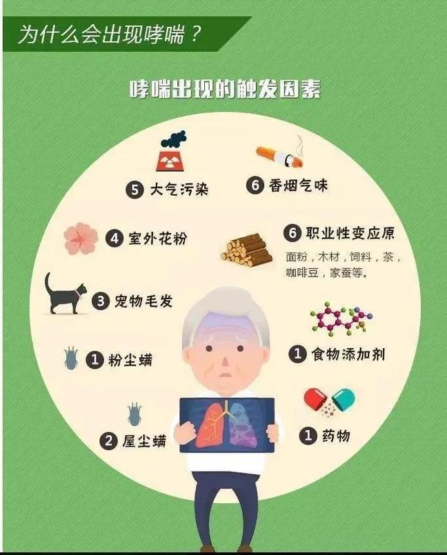 支气管哮喘小知识