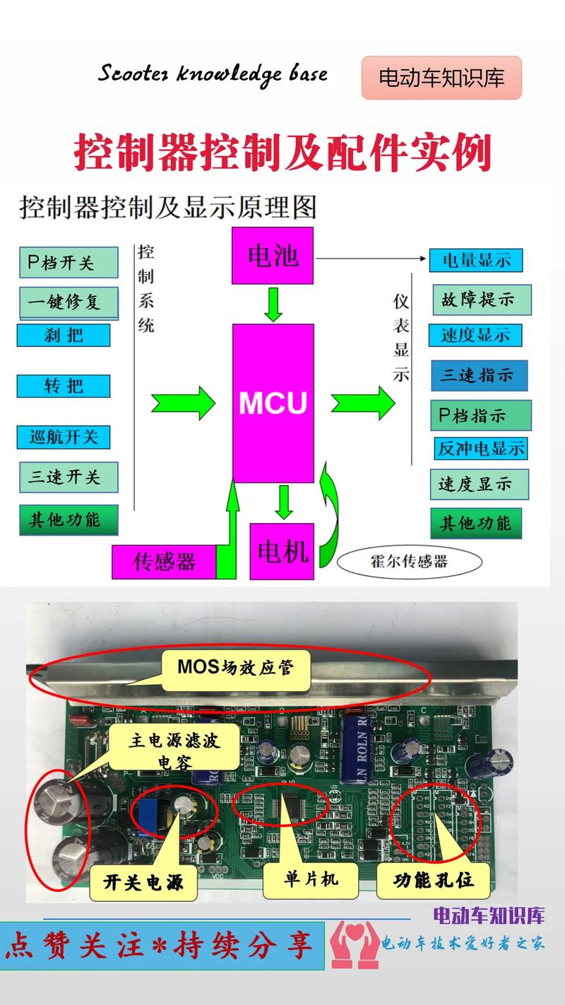 控制器的主要功能包括哪些。智能控制技术的基本特点