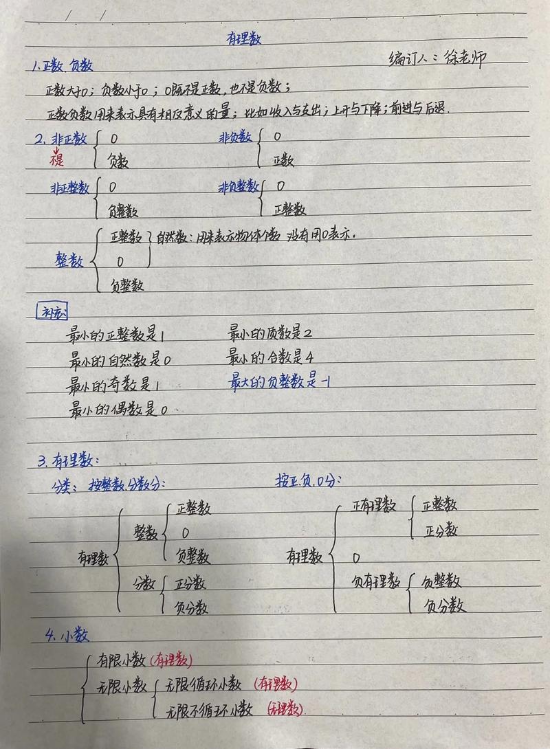 速看初一上册有理数笔记来啦