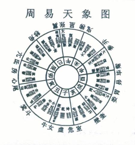易学大师柏宽论易学文化三要素