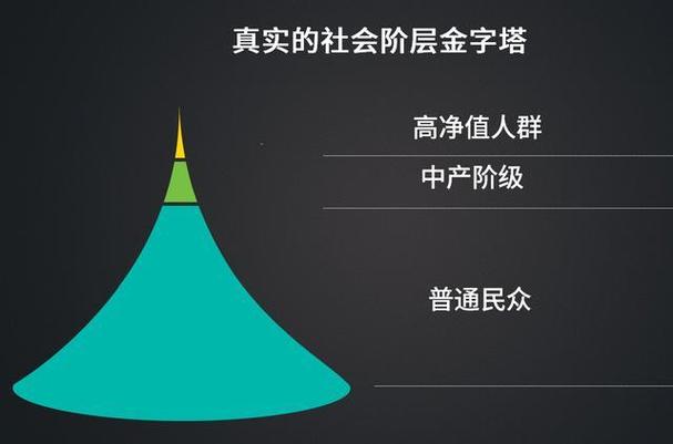 中国社会结构已经深度变化,这就是为什么之前的游戏不能继续下去