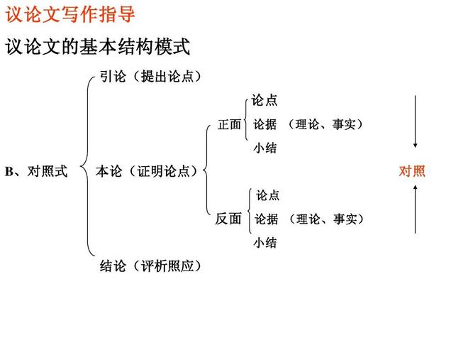 议论文写作指导一从切题走向深入，辨析、界定议论文的核心概念