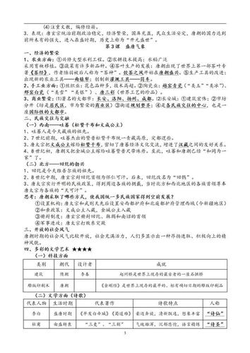 初一下册“小四门”政史地生期中考点笔记|3天掌握核心,远胜刷题