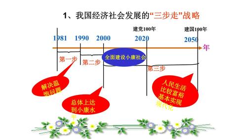 如何全面准确理解共同富裕的主要特征