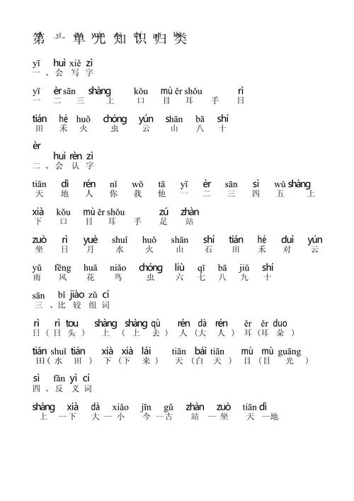 暑假预习一年级上册语文拼音重点内容,可打印