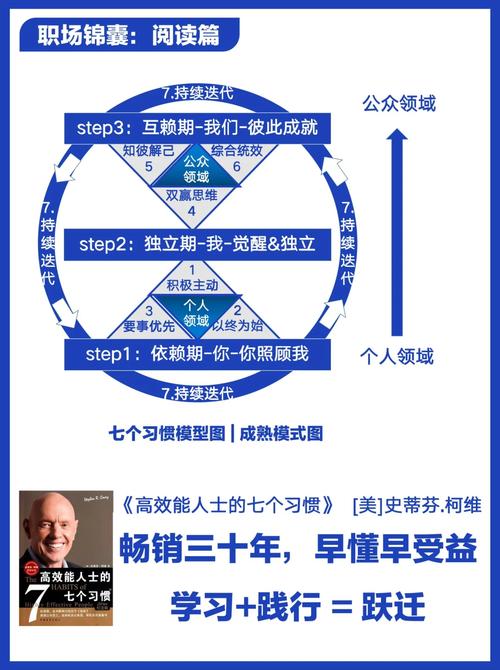 七个改命、积德、改气色的具体方法