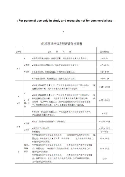 三分钟带你了解供应商评价