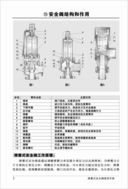安全阀的基础知识大全