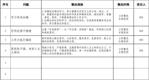 对照问题清单自查自纠,清远市直机关工委这样强作风