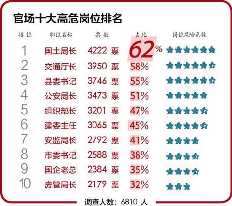 我国十大高危职业一览图