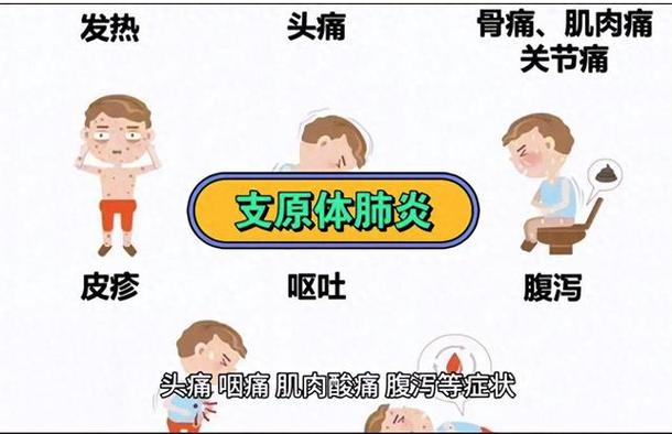 肺炎的症状有哪些症状
