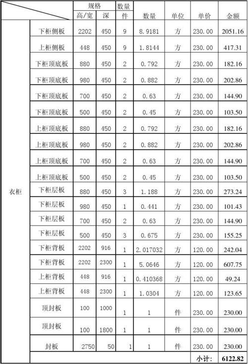 实木颗粒板现场打2套衣柜,多少钱。定制2套多少钱。怎么计算。