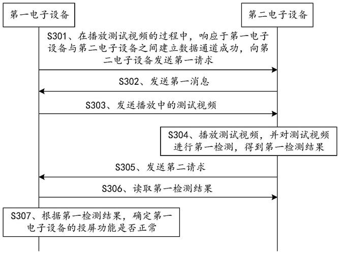 荣耀公司申请数据采集方法和电子设备专利，可以准确采集软件程序出现问题时的日志数据
