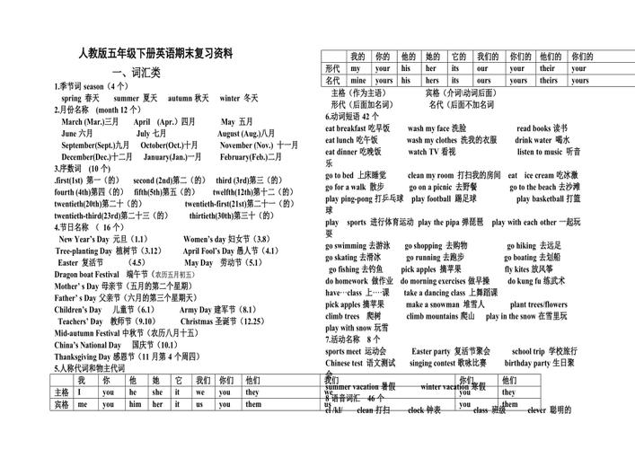 学霸秘籍圈人教版五年级下册英语知识点归纳汇总,复习必背重点
