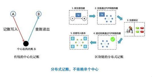 青鸟飞扬教育Python之区块链简单记账本实现